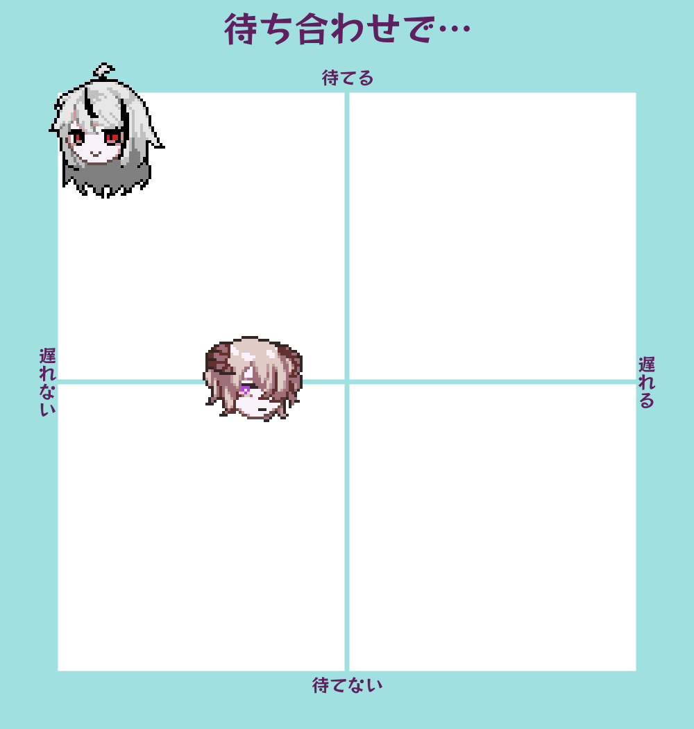 4象限マトリクス
