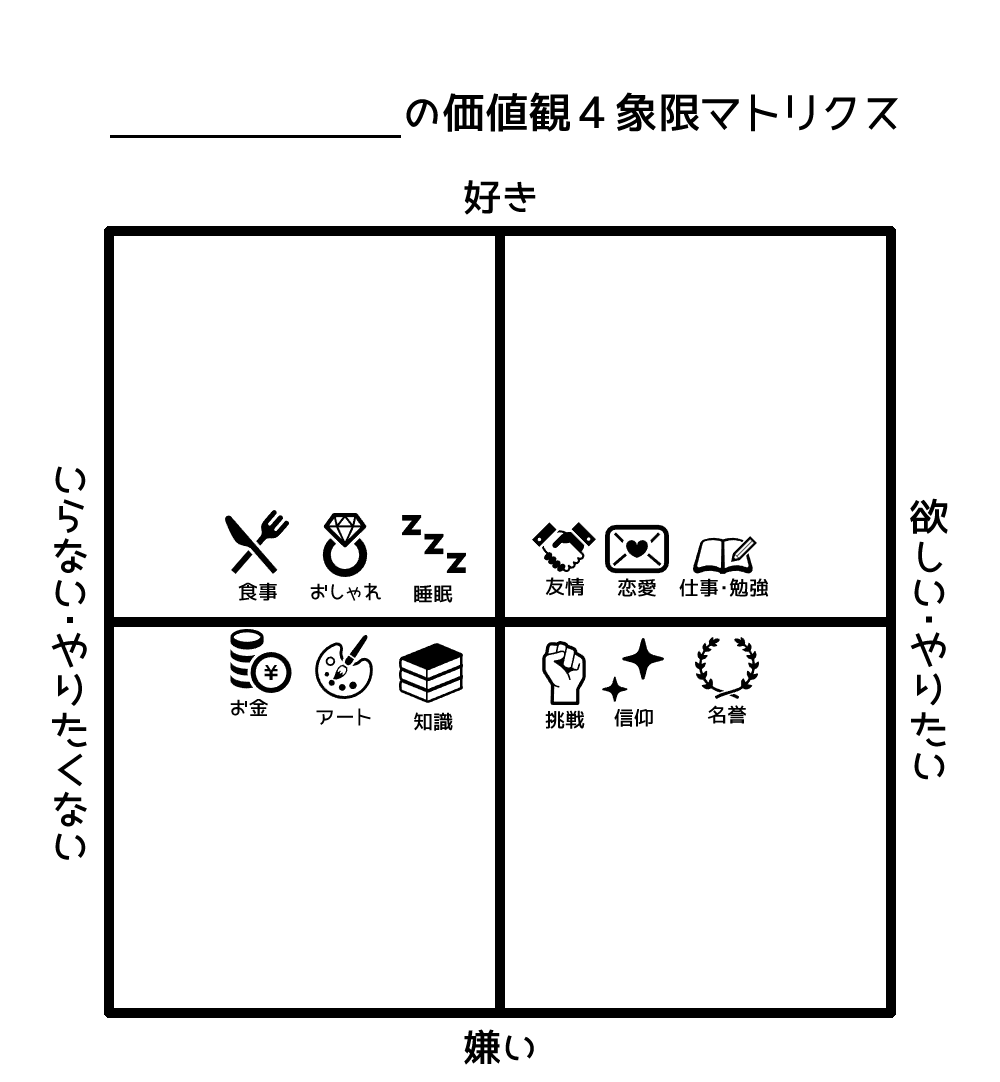 価値観4象限マトリクス